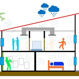 Comprehensive Acoustic Tests